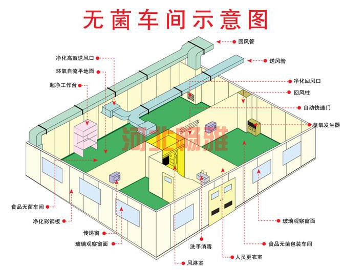 玉溪層流手術(shù)室-示意圖